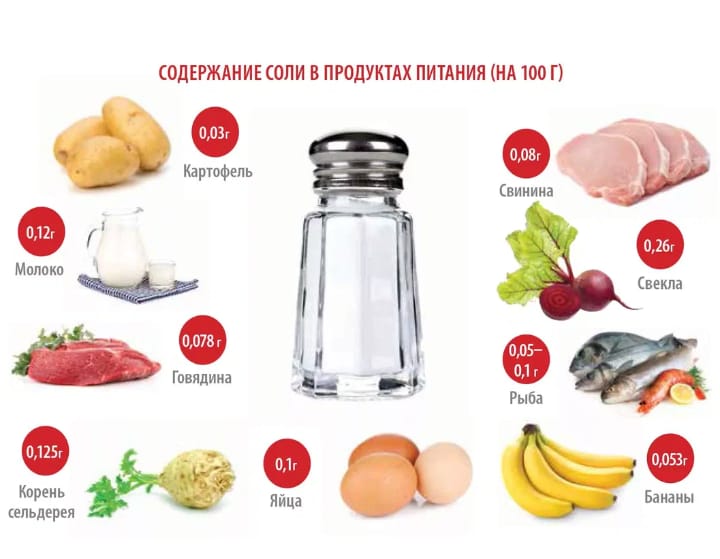 соль